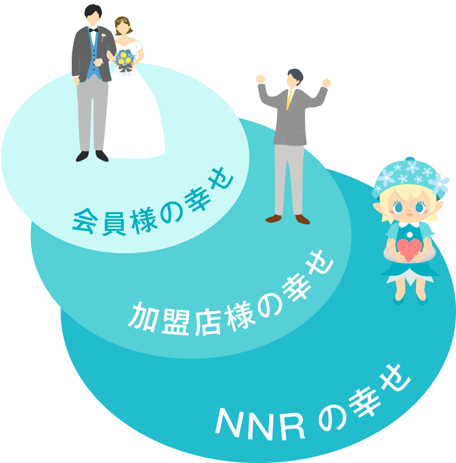 婚活業界を盛り上げていく存在であり続ける