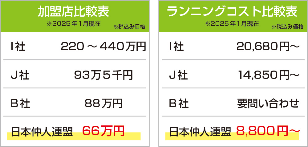 結婚相談所を開業したい方へ -結婚相談所・婚活ビジネスの開業